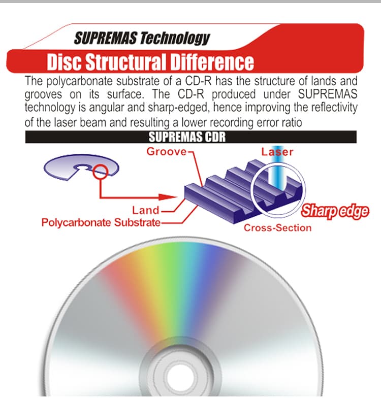 700 MB A grade CDR disk