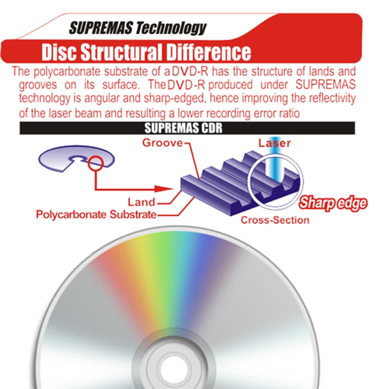 good quality DVD disk