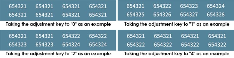 6 digitals Automatic Numbering Machine