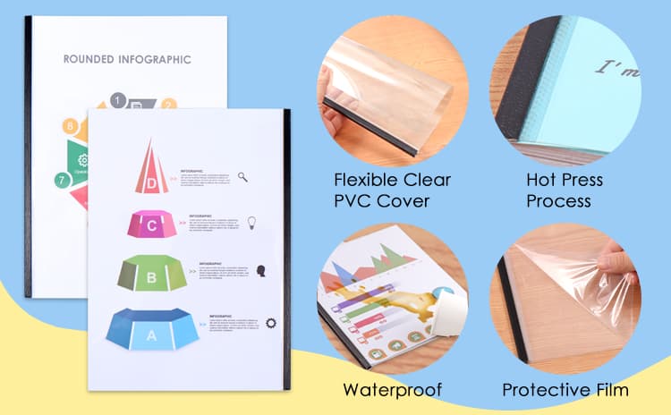 Varities of Thermal Binding Clear Covers Varities of Thermal Binding Clear Covers